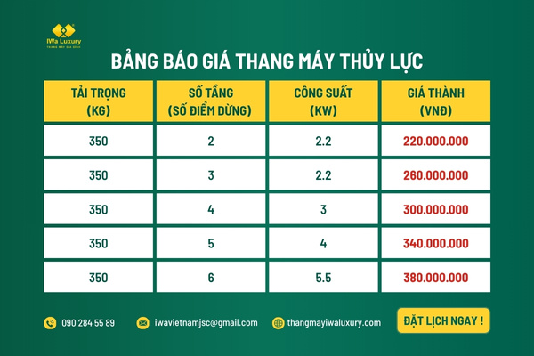 Bảng giá thang máy thủy lực IWa Luxury tải 350 kg từ 2 đến 6 tầng