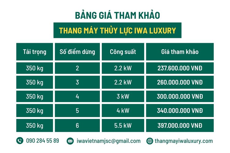 Bảng giá thang máy thủy lực IWa Luxury tải 350 kg từ 2 đến 6 tầng