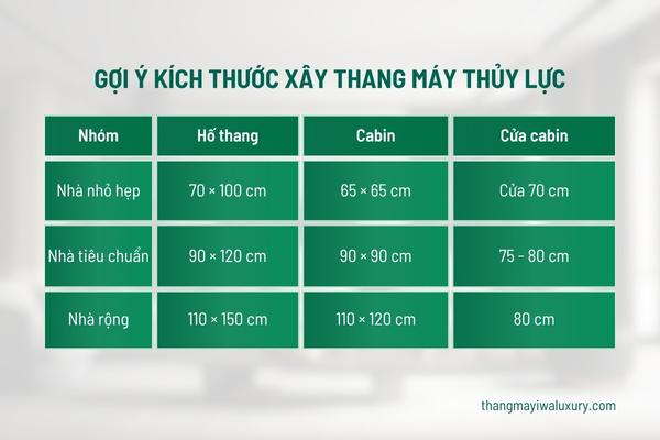 Gợi ý kích thước xây thang máy thủy lực cho nhà nhỏ nhà tiêu chuẩn và nhà rộng