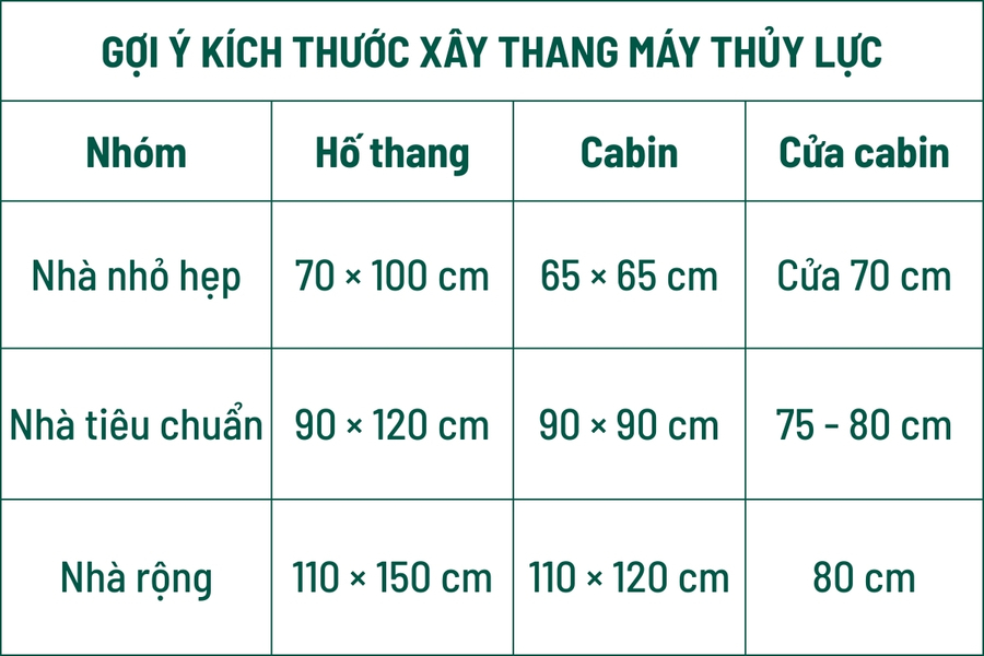 Gợi ý kích thước xây thang máy thủy lực cho nhà nhỏ nhà tiêu chuẩn và nhà rộng