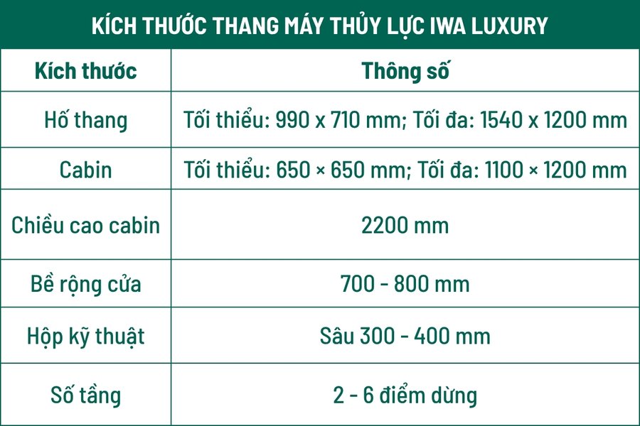 Bảng thông số kỹ thuật của thang máy dành cho gia đình nhỏ