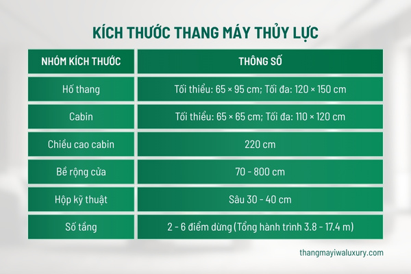 Bảng kích thước thang máy thủy lực IWa Luxury cho nhà ở
