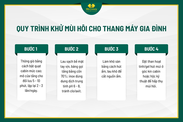 Các bước khử mùi hôi cho thang máy gia đình