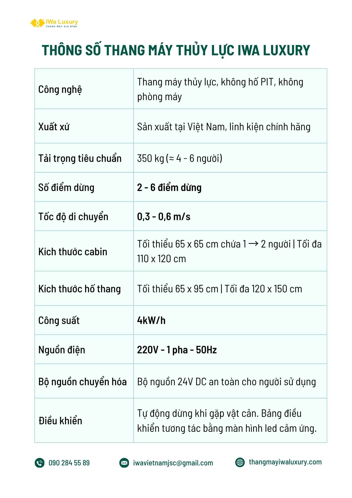 Bảng thông số kỹ thuật thang máy gia đình thủy lực IWa Luxury