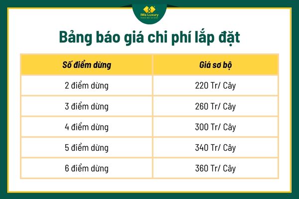 Bảng báo giá chi phí lắp đặt tại IWa Luxury.