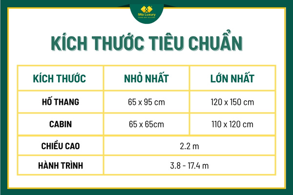 Bảng kích thước tiêu chuẩn của thang máy gia đình IWa Luxury