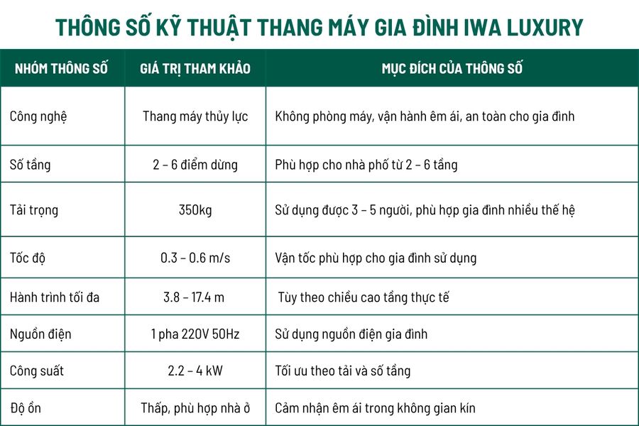 Bảng thông số kỹ thuật thang máy gia đình IWa Luxury