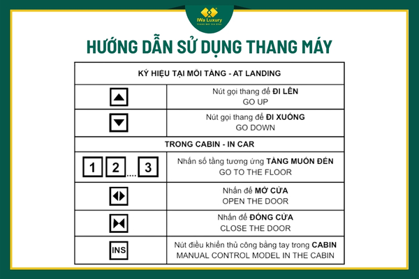 Hướng dẫn sử dụng thang máy gia đình đúng cách và an toàn.