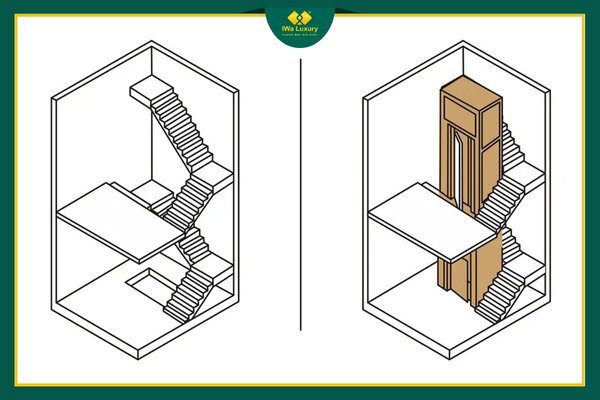 Không gian cầu thang trước và sau khi lắp đặt thang máy tại vị trí ở giữa lòng cầu thang bộ