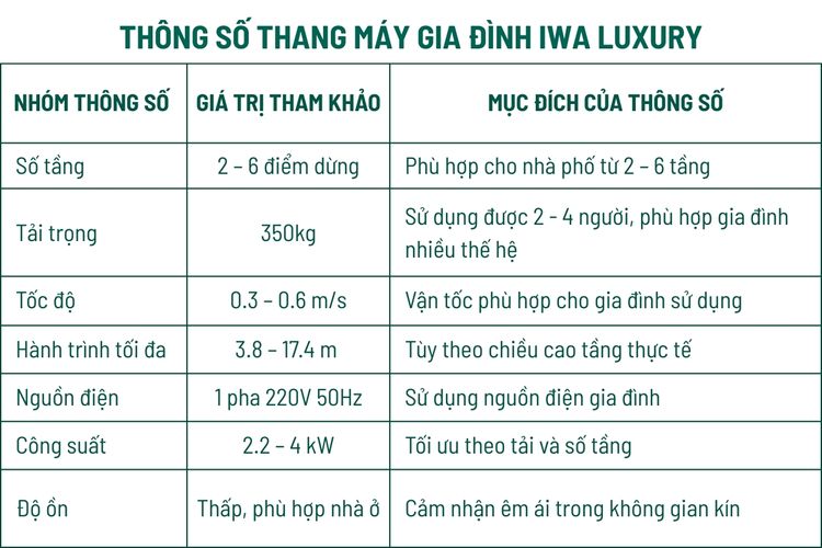 Bảng thông số kỹ thuật của thang máy dành cho gia đình nhỏ